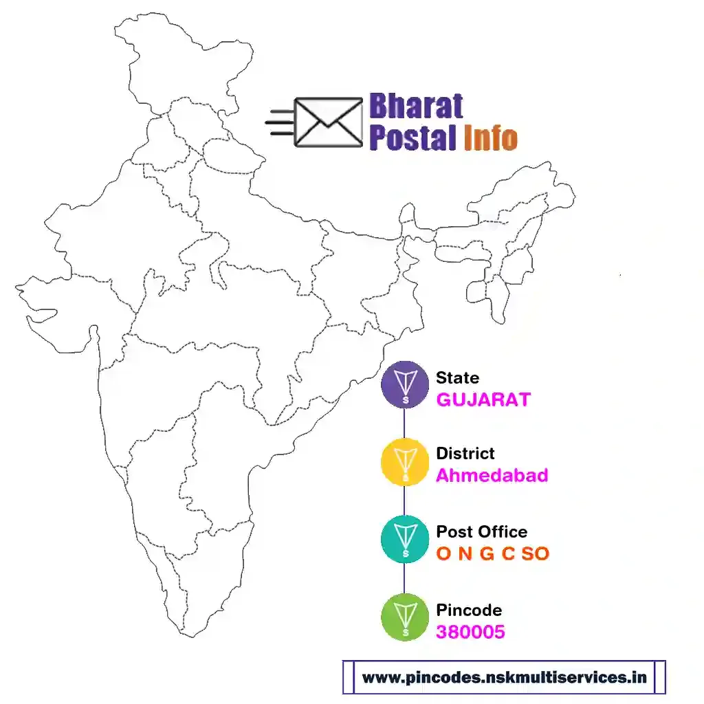 gujarat-ahmedabad-o n g c so-380005